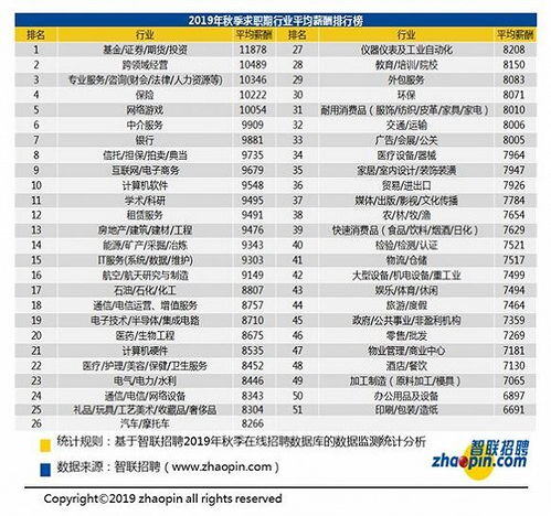 一个月拿5000工资怎么样