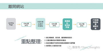 跨境电商平台2019