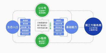 内容电商什么意思