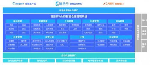 跨境电商erp哪家好