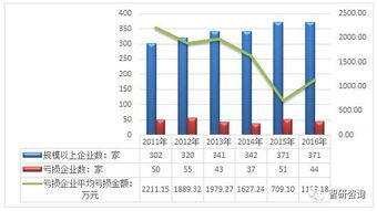 中国化妆品行业市场数据