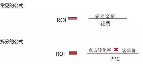电商rol是什么意思