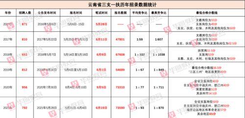 一个月6000上26天工资怎么算