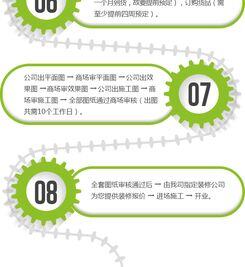 网络加盟项目有哪些