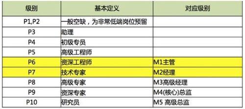 阿里p8工资