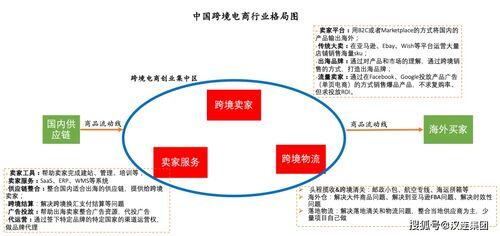 bol跨境电商