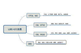 电商sku是什么意思啊
