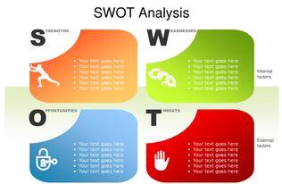swot职业生涯规划