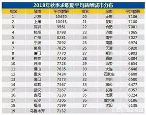 中国人一个月平均工资