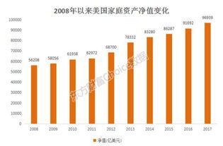 投资40万一年挣多少合适