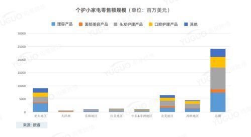 电商rsp是什么意思