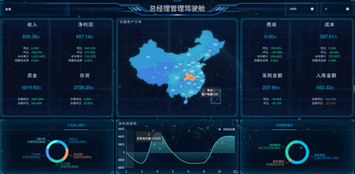 电商bi是什么意思