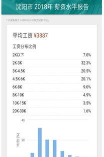 工资6000到手多少钱