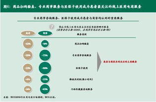 电商2023未来的发展趋势是什么