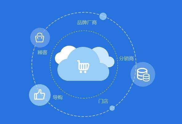 什么是c2b电子商务模式