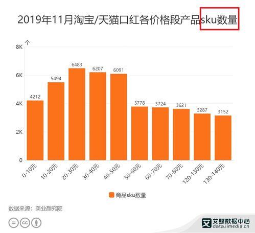 电商spu和sku是什么意思