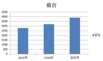 饭店利润率一般是多少
