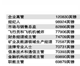 2030年最赚钱的行业