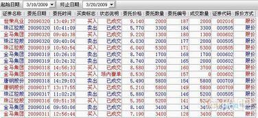 股票涨一块钱赚多少钱
