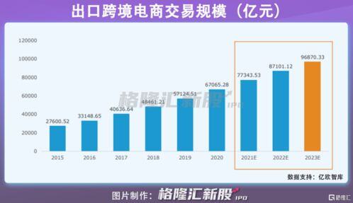跨境电商ipo