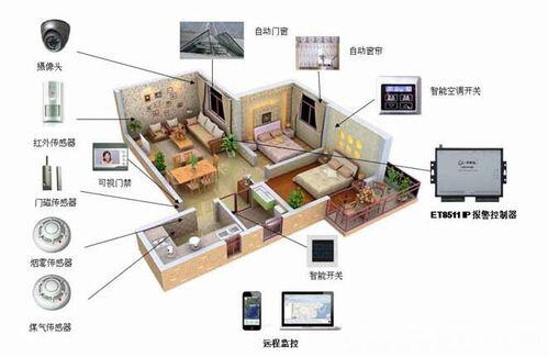 一套智能家居系统大概多少钱
