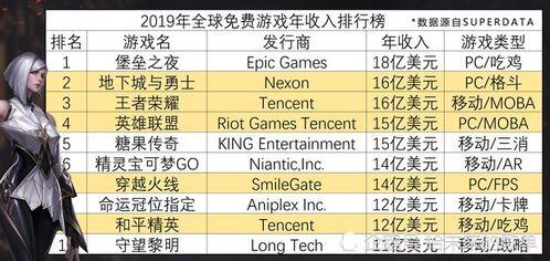 游戏利润排行榜