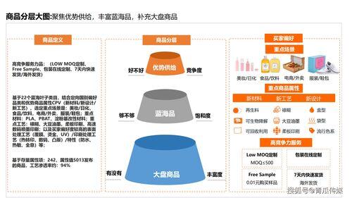 跨境电商加盟哪家好