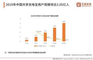 共享wifi项目靠谱吗
