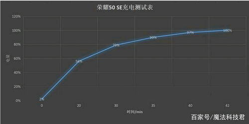 honor50se手机多少钱