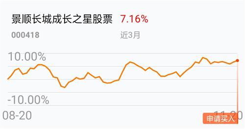 投资40万一年挣多少合适