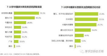 k12销售经验