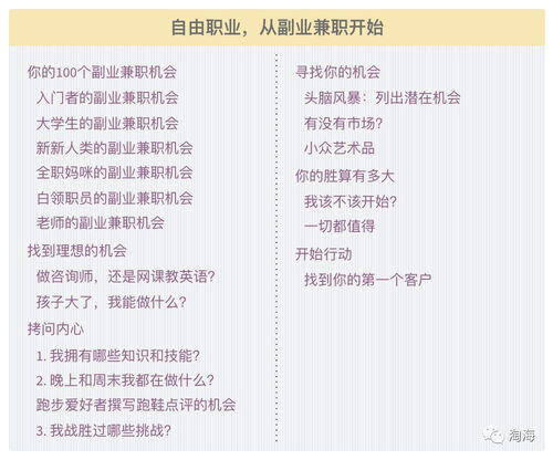 兼职100个副业