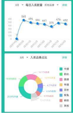 如何快速赚600元