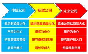 27种赚钱盈利方法