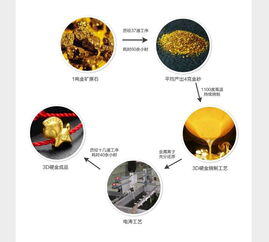 销售3d硬金的绝妙话术