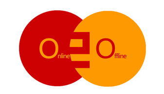 o2o电商创业机会有哪些