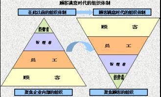 产品4p营销策略
