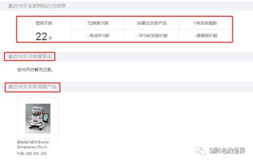 rfq商机是什么意思