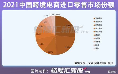 跨境电商ipo