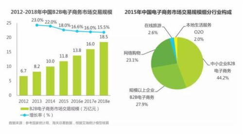 我国的b2b电子商务平台有哪些