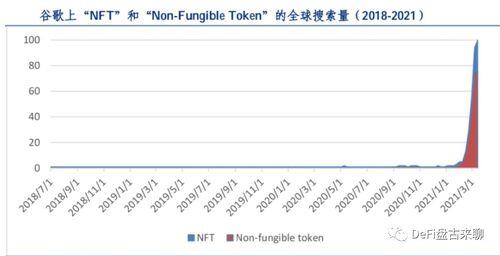 nft一个月10万可以赚100万吗
