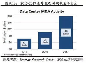 idc行业研究报告