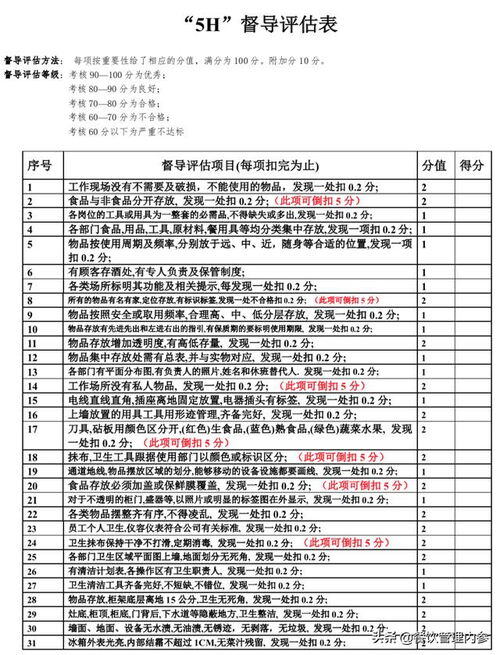 餐饮店qsc检查管理制度