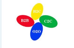 c2c有哪些电商平台