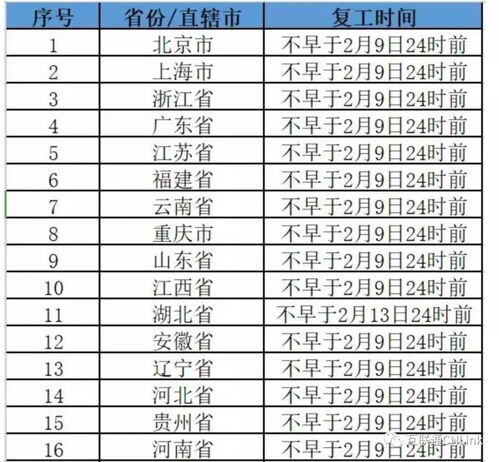 出差工资怎么算