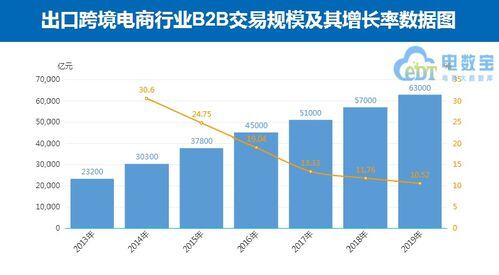 跨境电商平台b2b