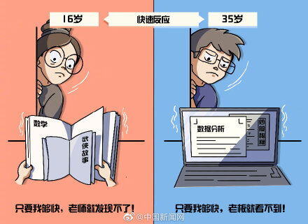 做销售到35岁废了