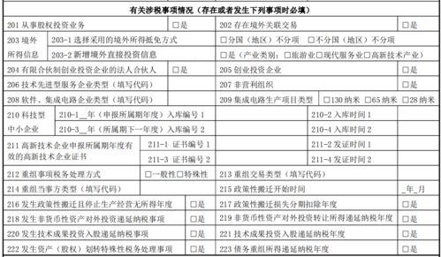 201从事股权投资业务