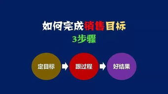 销售的几个步骤