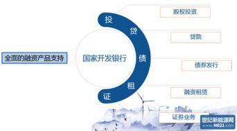 银行创新项目方案
